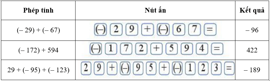 Sử dụng máy tính cầm tay. Nút dấu âm