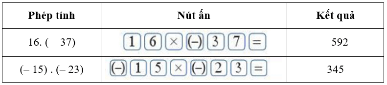 Sử dụng máy tính cầm tay. Dùng máy tính cầm tay để tính: 23 . (– 49)