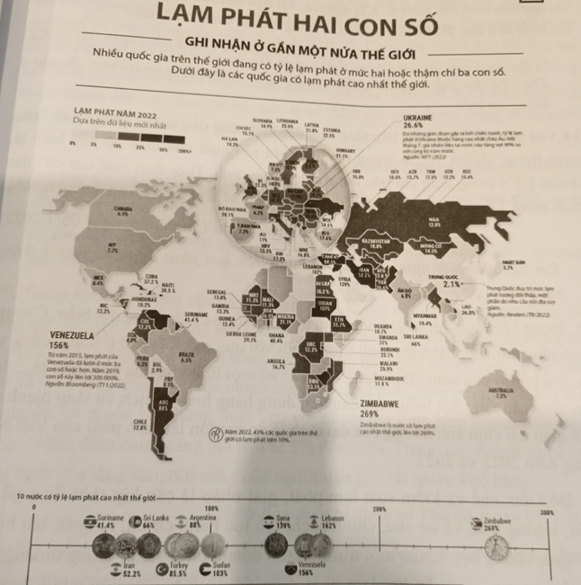 Đọc thông tin quan sát biểu đồ Năm 2022 do gián đoạn về nguồn cung