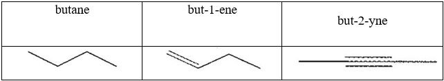 Các hợp chất sau đây thuộc loại hydrocarbon nào?