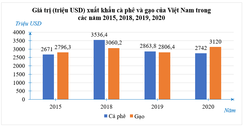 Bài 14 trang 118 Toán 8 Tập 1 Chân trời sáng tạo | Giải Toán 8