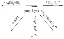 Dự đoán sản phẩm chính cho mỗi phản ứng sau đây và gọi tên các sản phẩm đó trang 60 Sách bài tập Hóa học 11