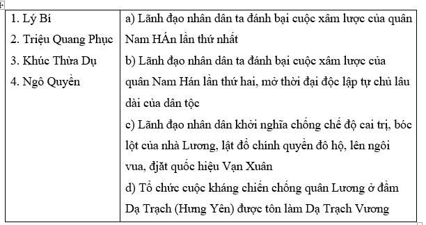 Trắc nghiệm Lịch sử 10 Bài 16 có đáp án: Thời Bắc thuộc và các cuộc đấu tranh giành độc lập dân tộc (tiếp) (ảnh 1)