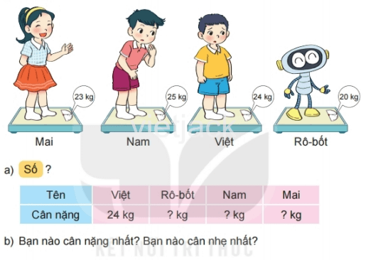 Toán lớp 2 - tập 1 - Bài 16