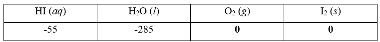 Cho giá trị enthalpy tạo thành chuẩn của một số chất trong bảng dưới đây