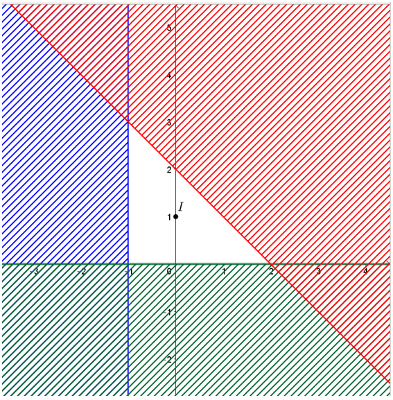 Giá trị lớn nhất của biểu thức F(x; y) = 3x + y 