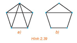 Bài 2.25 trang 50 Chuyên đề học tập Toán 11 Kết nối tri thức