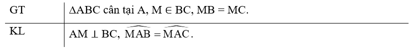 Cho tam giác ABC cân tại A và M là trung điểm của đoạn thẳng BC