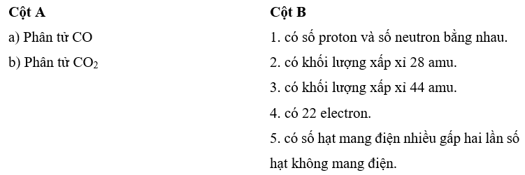 Một nguyên tử C có 6 proton và 6 neutron