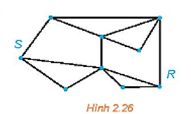 Bài 2.9 trang 44 Chuyên đề học tập Toán 11 Kết nối tri thức