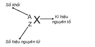 Kí hiệu nào sau đây viết đúng trang 6 sách bài tập Hóa học lớp 10