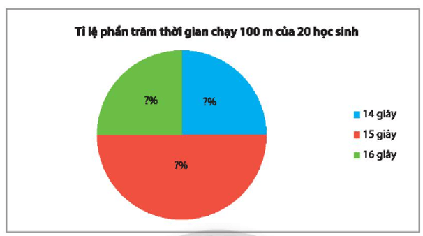 Bài 2 trang 106, 107 Toán 8 Tập 1 Chân trời sáng tạo | Giải Toán 8