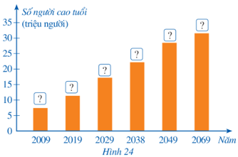 Bài 2 trang 17 Toán 8 Tập 2 Cánh diều | Giải Toán 8