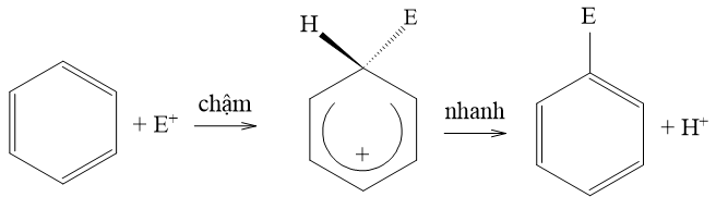 Tìm hiểu các tính năng của ChemSketch để trình bày các phản ứng sau trên trang Word