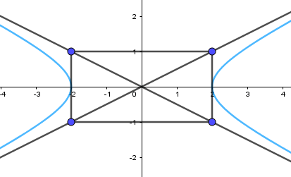 Bài 2 trang 56 Chuyên đề Toán 10 (ảnh 1)