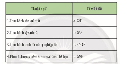 Hãy chọn câu trả lời đúng về sự tương ứng của các thuật ngữ và từ viết tắt dưới đây