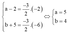 Trong mặt phẳng tọa độ Oxy, cho ba điểm A(1; 5), B(- 1; - 1), C(2; - 5)