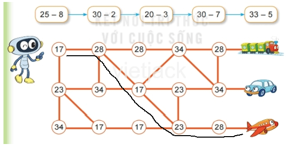 Toán lớp 2 - tập 1 - Bài 22