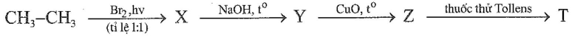 Viết phương trình hoá học để hoàn thành sơ đồ chuyển hoá sau trang 83 Sách bài tập Hóa học 11