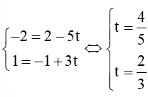 Cho đường thẳng ∆: x = 2-5t và y = -1+3t. Trong các điểm có tọa độ dưới đây, điểm nào nằm trên đường thẳng ∆?