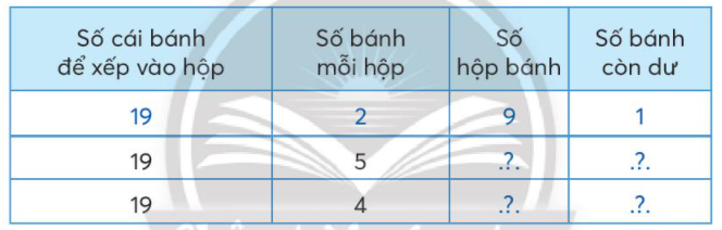 Toán lớp 3 Nhân với số có một chữ số trong phạm vi 1000 (tiếp theo) trang 51, 52 | Chân trời sáng tạo (ảnh 8)