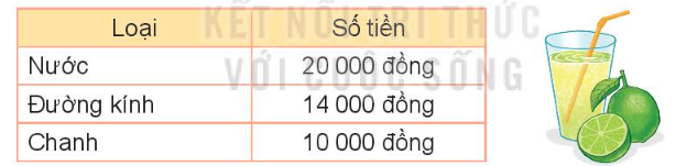 Toán lớp 3 trang 87 Luyện tập | Kết nối tri thức (ảnh 2)