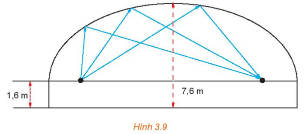 Bài 3.6 trang 44 Chuyên đề Toán 10