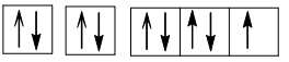 Viết cấu hình electron theo ô orbital của nguyên tử các nguyên tố có Z = 9, Z = 14 và Z = 21