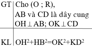 Giáo án Toán 9 Bài 3: Liên hệ giữa dây và khoảng cách từ tâm đến dây mới nhất