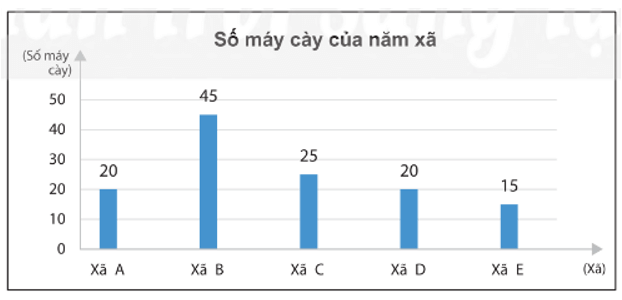 Bài 3 trang 112 Toán 8 Tập 1 Chân trời sáng tạo | Giải Toán 