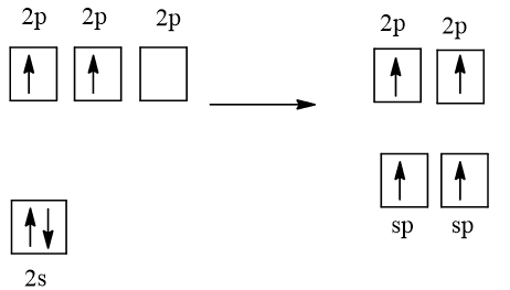 Trình bày sự tạo thành liên kết hóa học trong các phân tử C2H2,C2H4, NH3