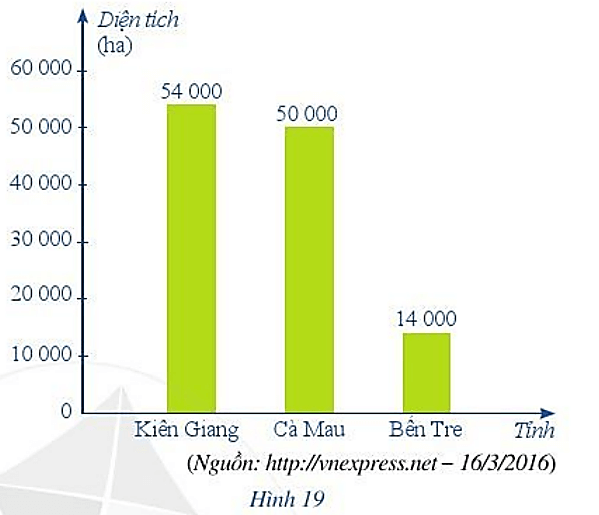 Do tác động của En Ni-nô (El Nino), mùa mưa năm 2015 đến muộn và kết thúc