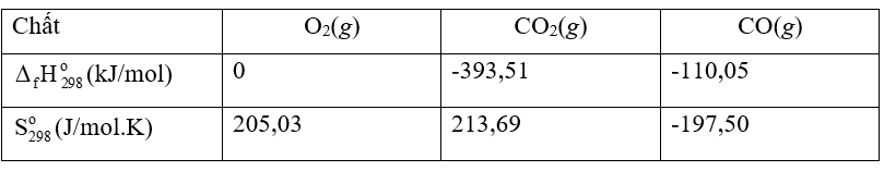 Cho phản ứng hóa học và các dữ kiện