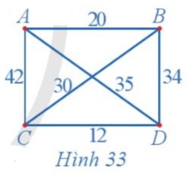 Bài 3 trang 49 Chuyên đề học tập Toán 11 Cánh diều