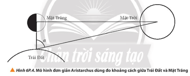 Từ thời xa xưa, Aristarchus (A – rít – ta – chớt)(310 – 230 TCN) đã biết