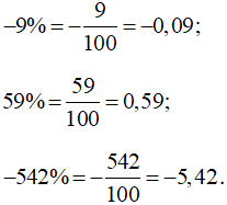 Viết các tỉ số phần trăm sau dưới dạng số thập phân −9%