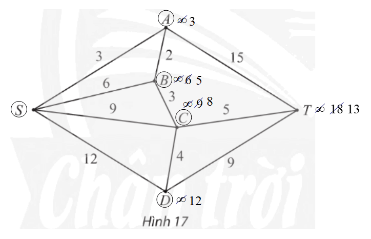 Bài 3 trang 66 Chuyên đề học tập Toán 11 Chân trời sáng tạo