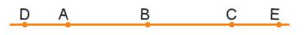 Có tồn tại năm điểm A, B, C, D và E cùng nằm trên một đường thẳng