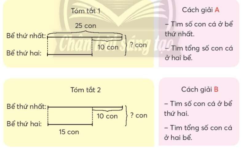 Toán lớp 3 Xem đồng hồ trang 28, 29 | Chân trời sáng tạo (ảnh 7)