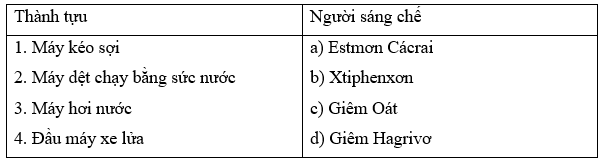 Trắc nghiệm Lịch sử 10 Bài 32 có đáp án: Cách mạng công nghiệp ở châu Âu (ảnh 1)