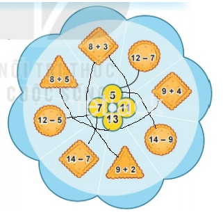 Toán lớp 2 - tập 1 - Bài 33