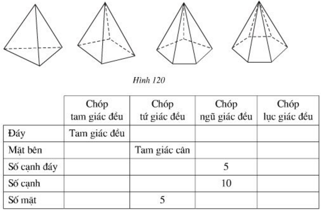 Giải Câu 36 Bài 7: Hình chóp đều và hình chóp cụt đều - sgk Toán 8 tập 2 Trang 118-1