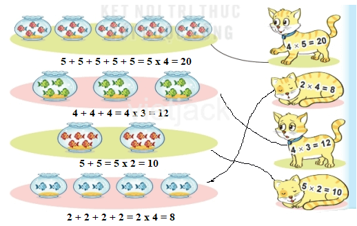 Toán lớp 2 - tập 2 - Bài 37