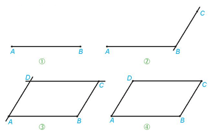 Vẽ hình bình hành có một cạnh dài 4 cm, một cạnh dài 3 cm