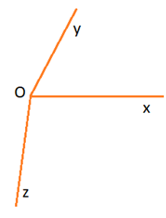 Cho tia Ox như hình vẽ hãy vẽ tia Oy và Oz