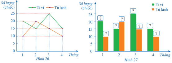 Bài 4 trang 18 Toán 8 Tập 2 Cánh diều | Giải Toán 8