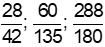 Rút gọn các phân số sau: 28/42; 60/135; 288/180
