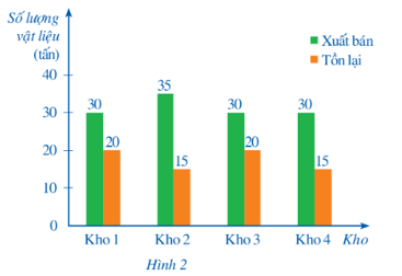 Bài 4 trang 8 Toán 8 Tập 2 Cánh diều | Giải Toán 8