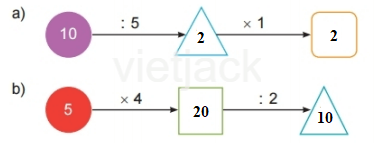 Toán lớp 2 - tập 2 - Bài 45