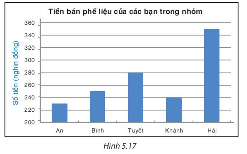 Bài 5.10 trang 104 Toán 8 Tập 1 | Kết nối tri thức Giải Toán 8